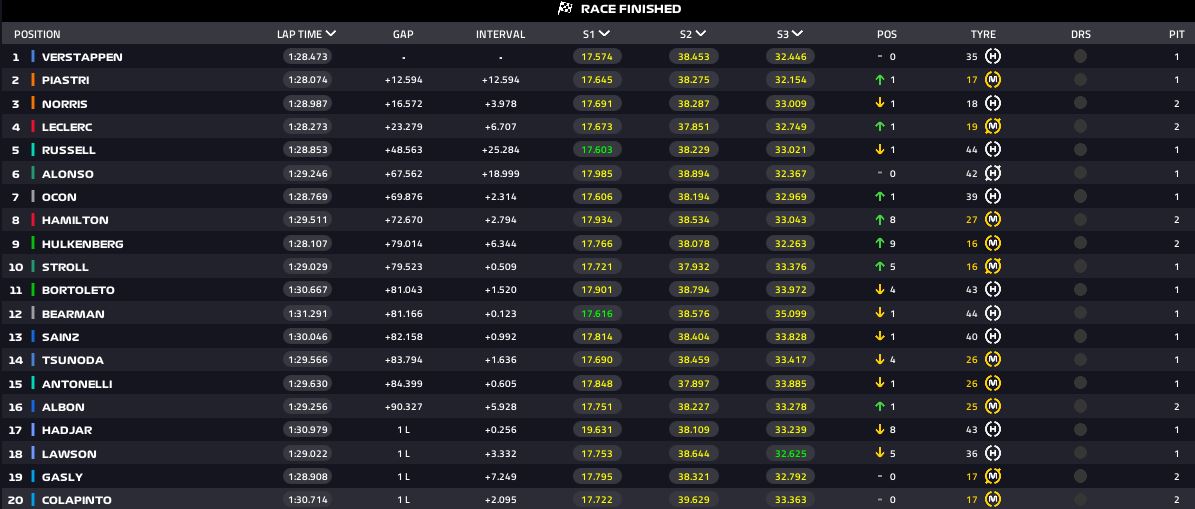 classifica gp abu dhabi