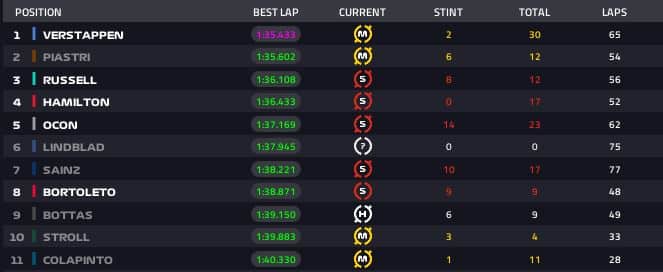 TEMPI MATTINA DAY 1 BAHRAIN