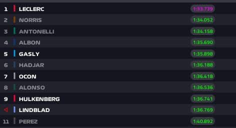 Tempi mattina day 3 bahrain