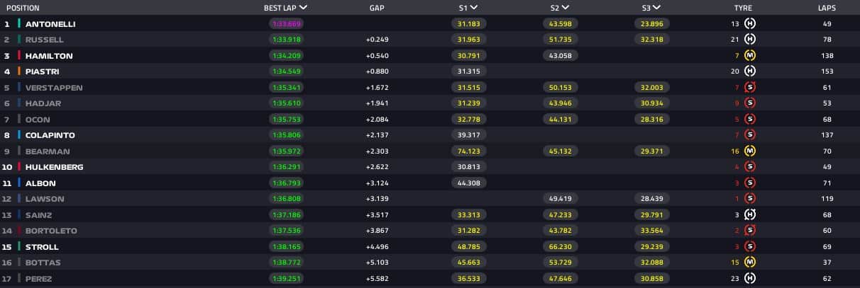 classifica test 1 bahrain 2026