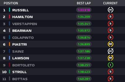 tempi 11 bahrain day 3