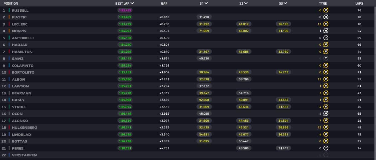 tempi test bahrain day 1
