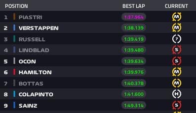 tempi mattina day 1 bahrain