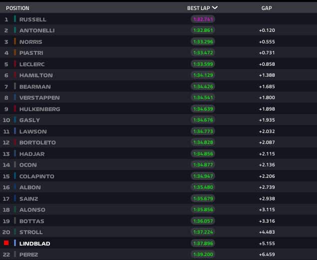 fp1 cina