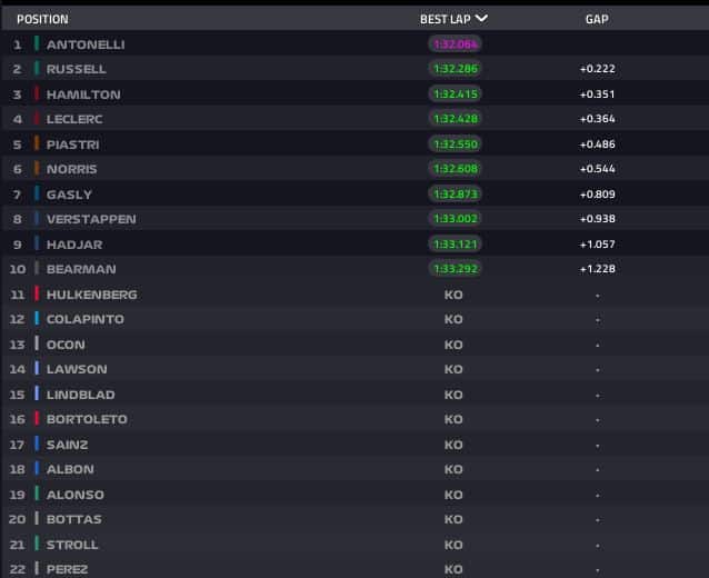 classifica qualifiche cina