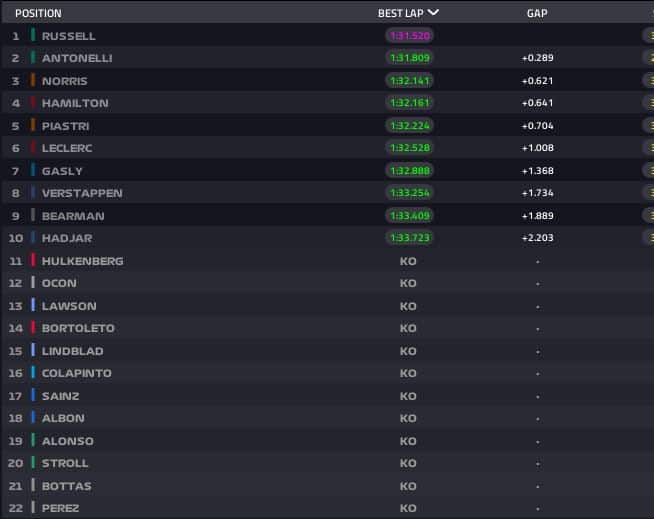 risultati qualifiche sprint cina