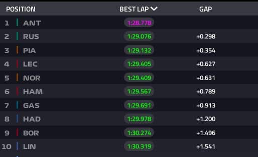 risultati qualifiche suzuka