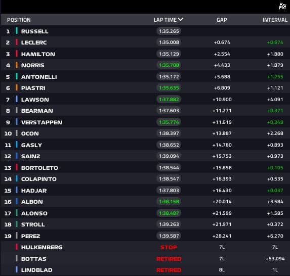 risultati sprint cina
