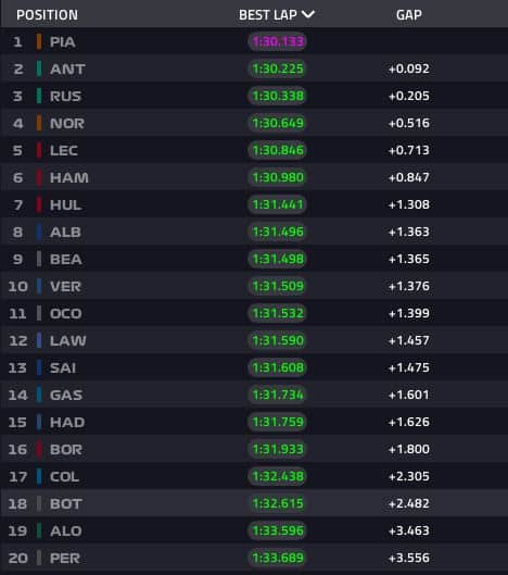 risultati fp2 giappone