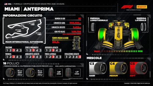Formula 1 | Gran Premio di Miami 2026, l’anteprima di Pirelli