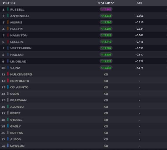 qualifiche sprint canada