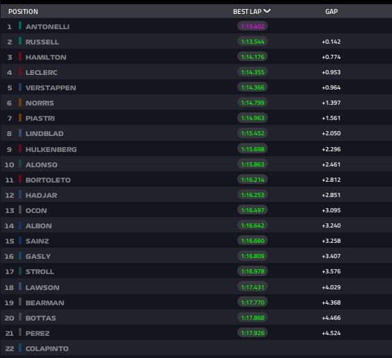 FP1 CANADA
