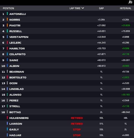 risultati gp miami