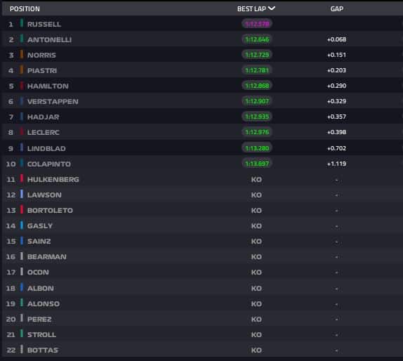 risultati qualifiche gp canada