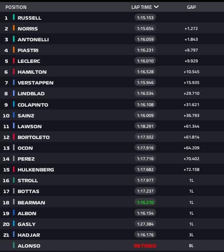 risultati sprint race canada
