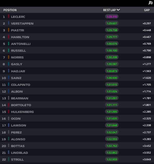 fp1 miami