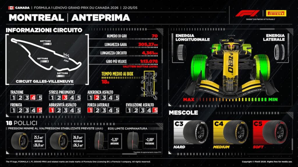 Formula 1 | Gran Premio del Canada, Pirelli ipotizza la singola sosta