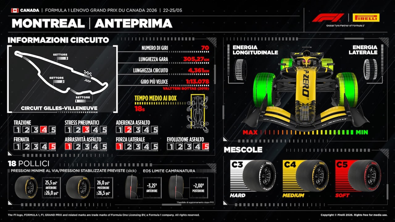 Formula 1 | Gran Premio del Canada, Pirelli ipotizza la singola sosta