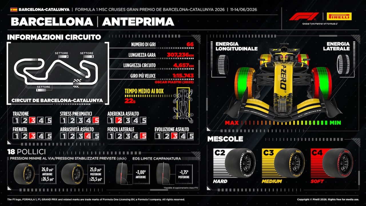 Formula 1 | Pirelli sceglie mescole più morbide a Barcellona