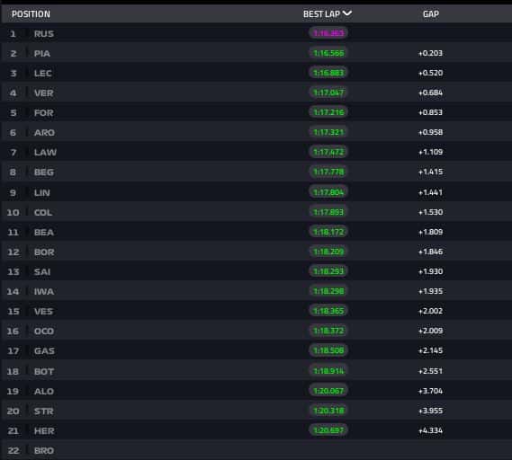 FP1 BARCELLONA