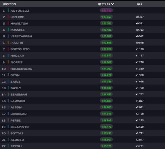 fp3 monaco