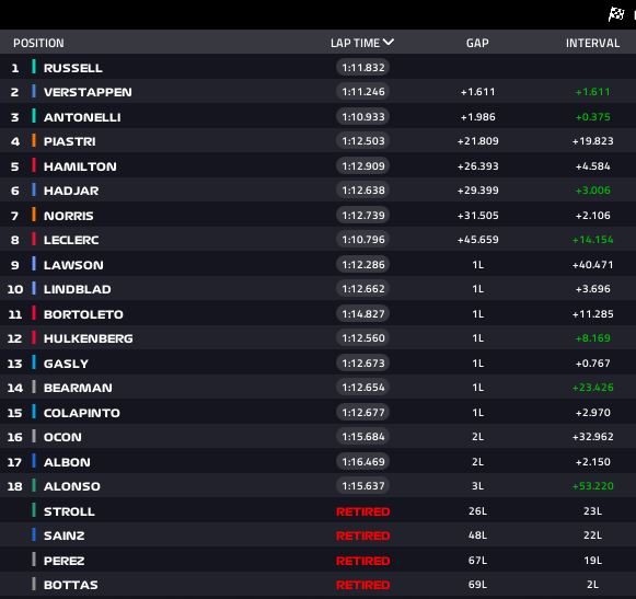 risultati f1 gp austria