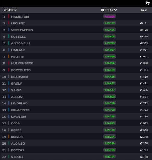 fp2 barcellona