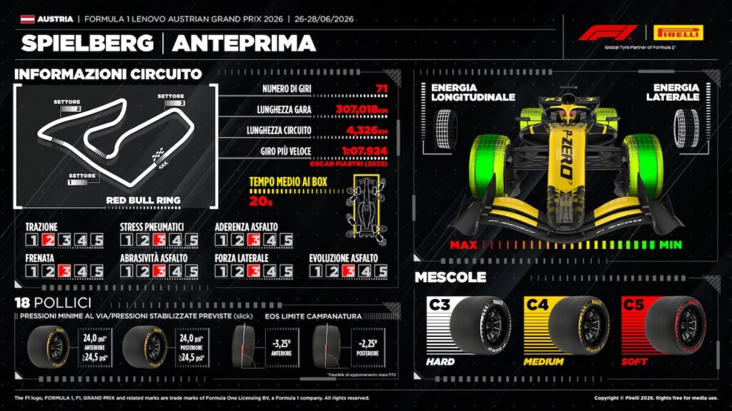 Formula 1 | GP Austria, Pirelli con le mescole più morbide: ci sarà un problema blistering?