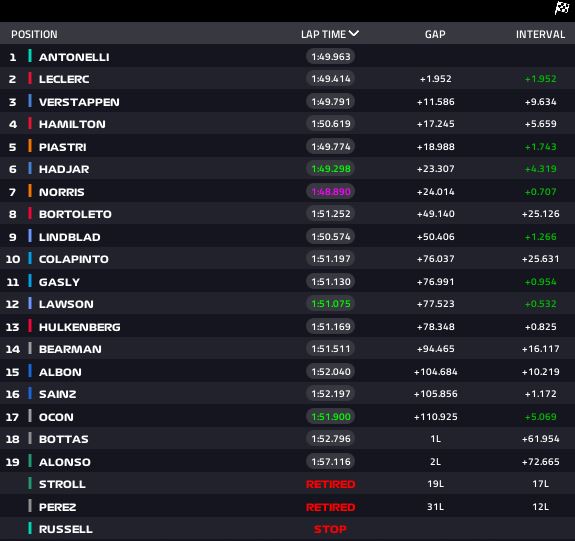 gp spa f1