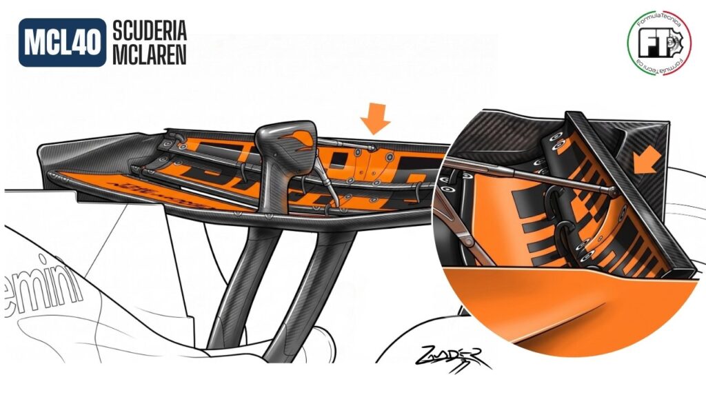 Formula 1 | McLaren, in Belgio debutterà la nuova ala posteriore