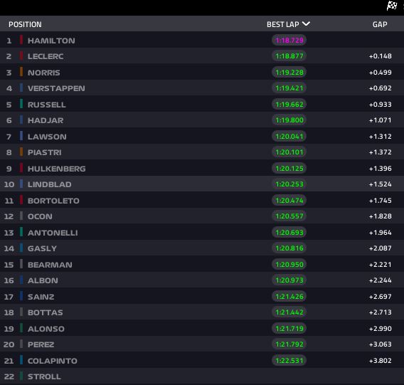 fp2 ungheria