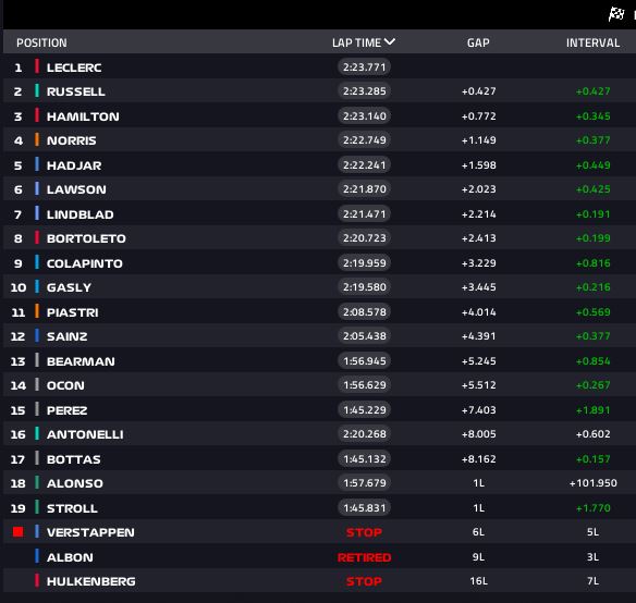 risultati gp silverstone 2026