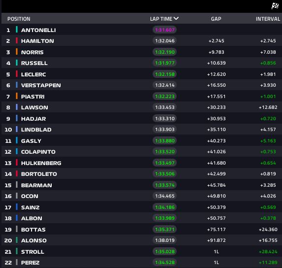 risultati sprint silverstone