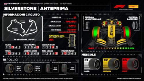 Formula 1 | Pirelli spiega le scelte per Silverstone
