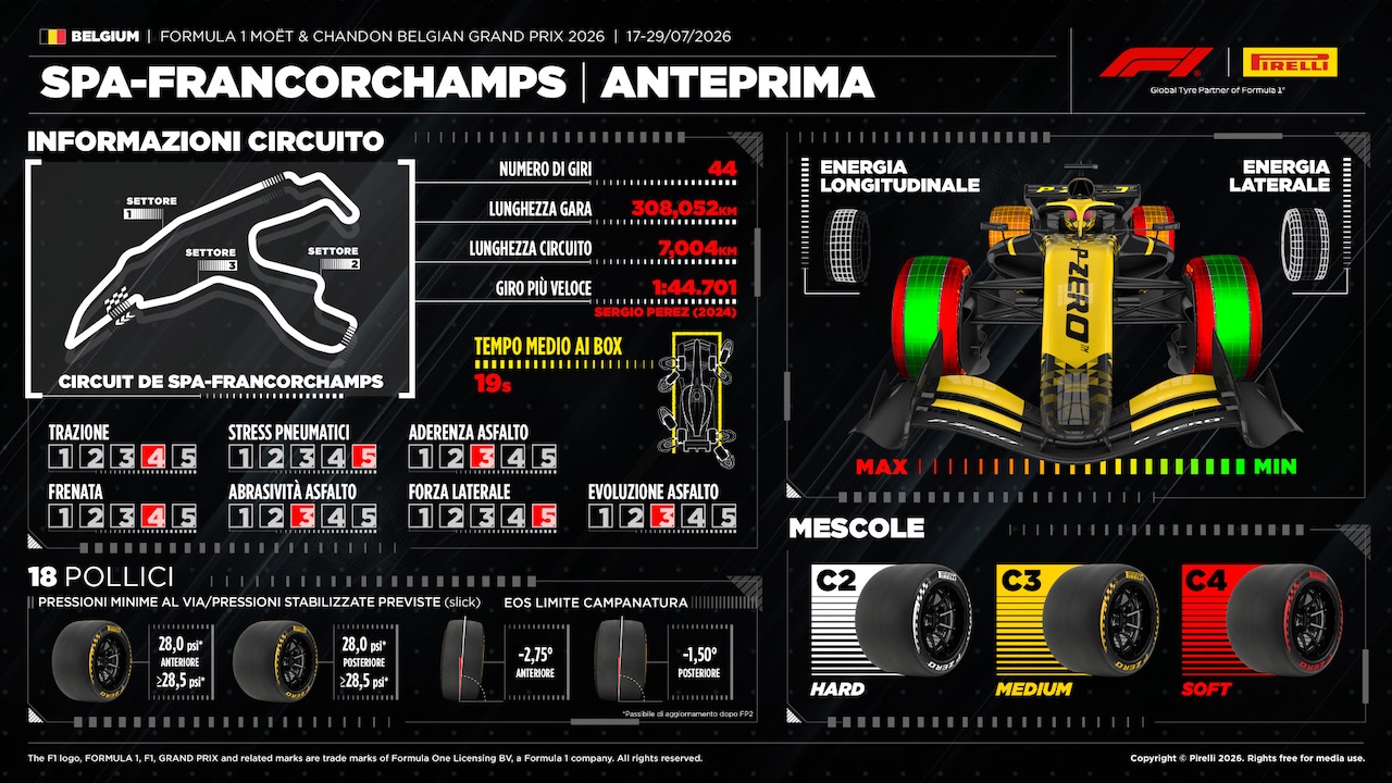 Formula 1 | Le indicazioni di Pirelli per il Gran Premio del Belgio