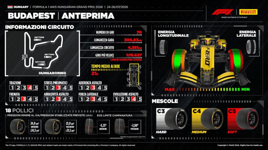 Formula 1 | Gran Premio d’Ungheria 2026, le previsioni di Pirelli