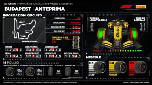 Formula 1 | Gran Premio d’Ungheria 2026, le previsioni di Pirelli