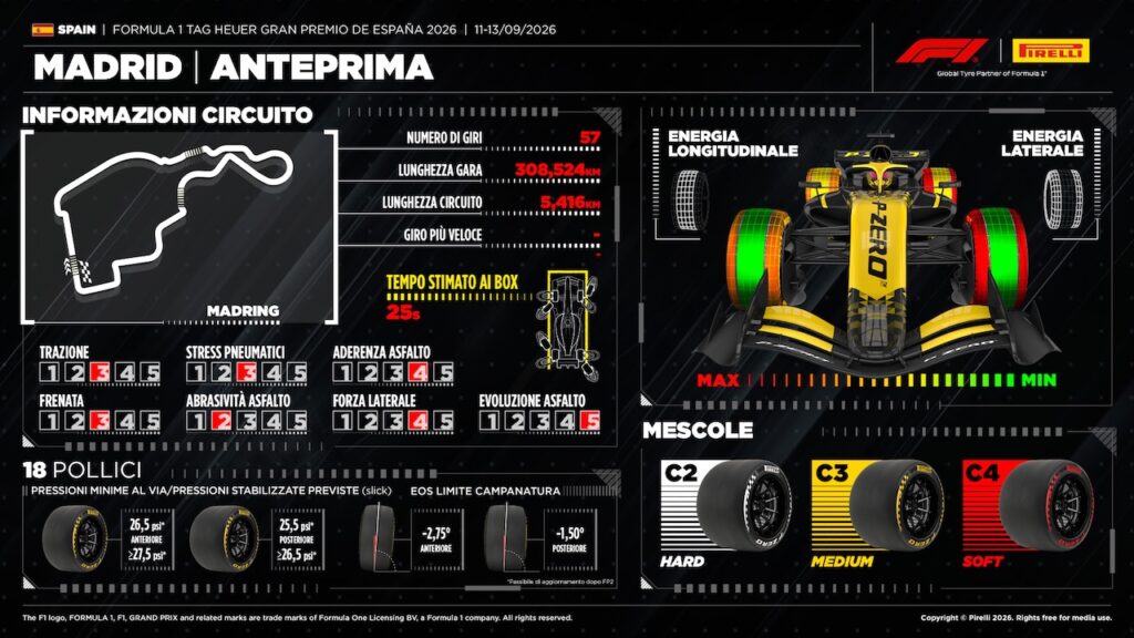 Formula 1 | Gran Premio di Spagna a Madrid: l’anteprima di Pirelli
