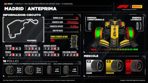 Formula 1 | Gran Premio di Spagna a Madrid: l’anteprima di Pirelli