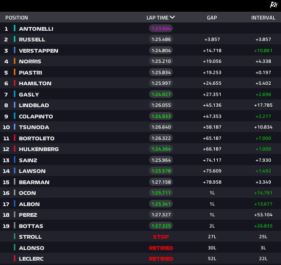 risultati gp monza