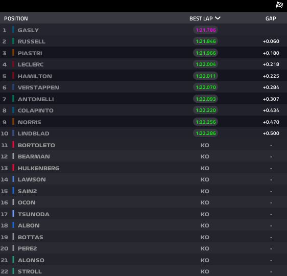 risultati qualifiche monza
